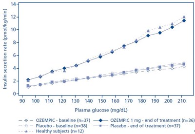 Figure 2. Mean Insulin Secretion (Image 03)