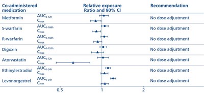 Figure 4. Impact Of Semaglutid (Image 05)