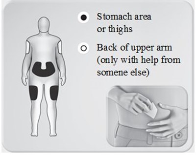 Choose Your Injection Site (Image 71)