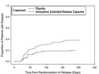 1 (Duloxetine 5)