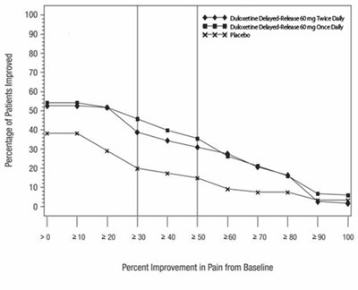 1 (Duloxetine 9)