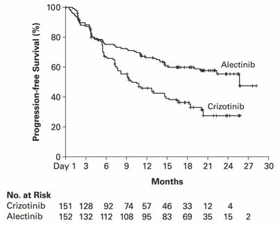 alecensa-02.jpg Figure 1 - alecensa 02