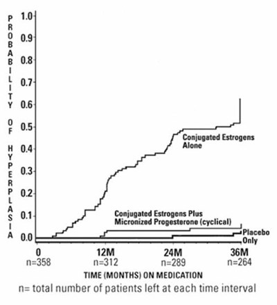 progesterone-capsules-2.jpg figure 1 - progesterone capsules 2