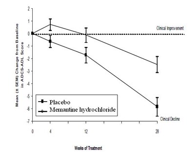 memantine-figure-1.jpg figure-1 - memantine figure 1