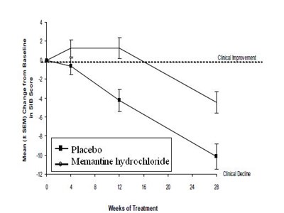 Figure-3 (Memantine Figure 3)