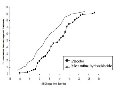 Figure-4 (Memantine Figure 4)