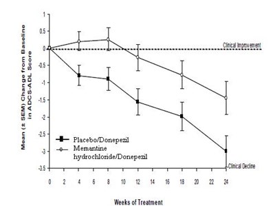 Figure-5 (Memantine Figure 5)