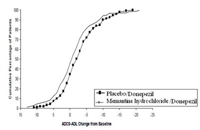 Figure-6 (Memantine Figure 6)