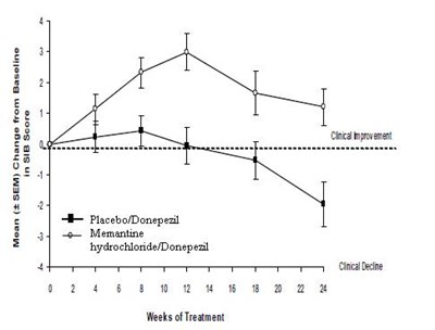 Figure-7 (Memantine Figure 7)