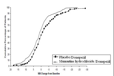 Figure-8 (Memantine Figure 8)