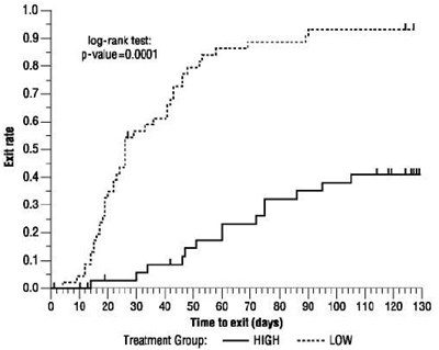 oxcarbazepinetabfig4 - oxcarbazepinetabfig4
