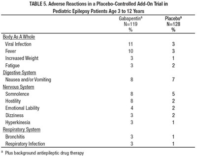 tab5.jpg Table 5 - tab5