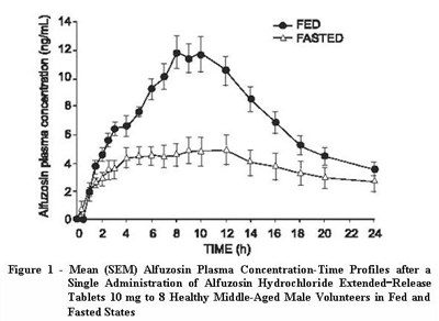 Figure 1 - alfuzosin fig1