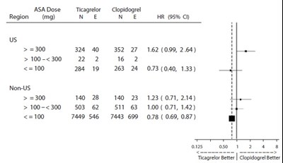 12 - ticagrelor tablets 13