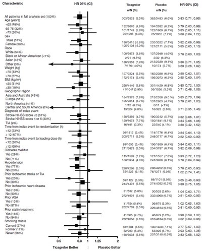 18 - ticagrelor tablets 19