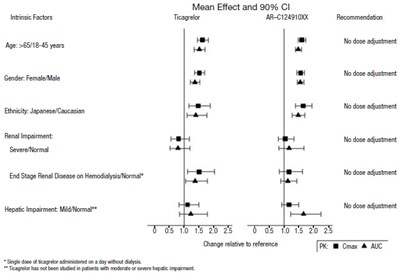 7 - ticagrelor tablets 8