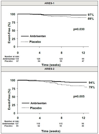 Figure-5 (Figure 5)