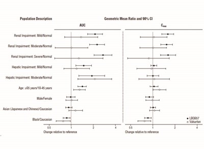 Figure 2 (Sacubitril And Valsartan Tablets 3)