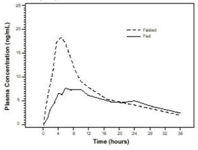 Figure 1 (Tamsulosin Hydrochloride Capsules 2)