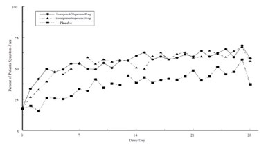 spl-figure-4 - spl figure 4