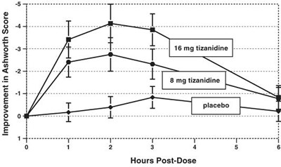 tizanidine-3.jpg Figure 2 - tizanidine 3