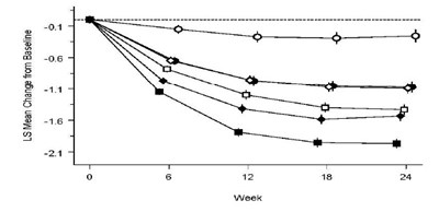Figure1 (Sitagliptin And Metformin 3)