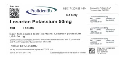 71205-281-30 (Losartan Fig6)