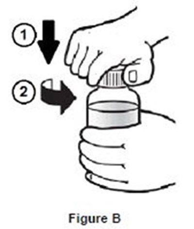 Image Description (Dronabinol Oral Solution Figure 2)