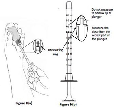 Image Description (Dronabinol Oral Solution Figure 8)