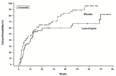 Fig2