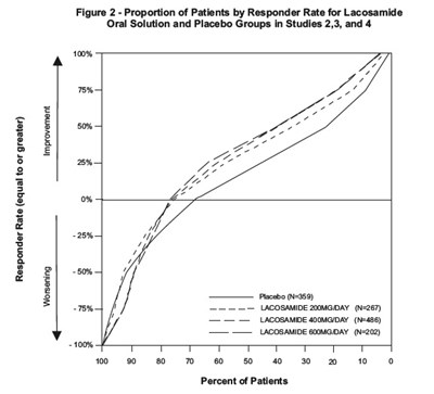 lacofig2a - laco fig 2a