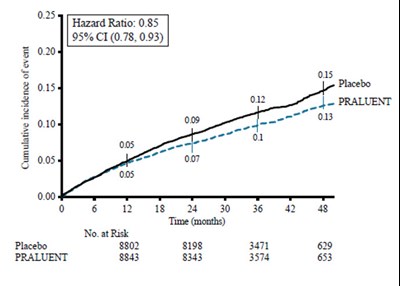 praluent-01.jpg Figure 1 - praluent 01