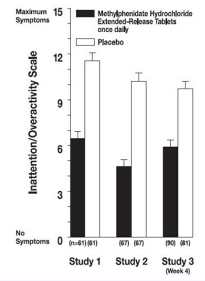 Figure-2 (Methylphenidate Hydrochloride 3)