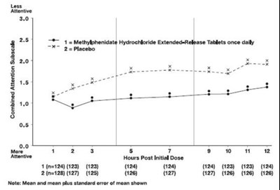 Figure-3 (Methylphenidate Hydrochloride 4)