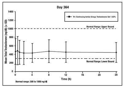 Graph 3 (Graph 3)