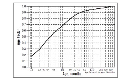 Study-graph1 (Study Graph1)