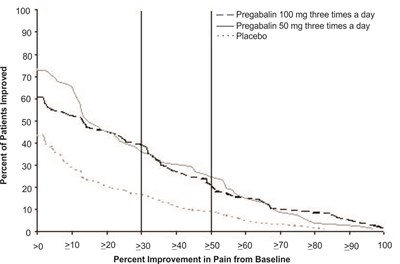 Fig-05 (Pregabalin Figure 05)