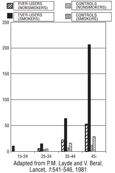 Fig-3 (Fig 3)