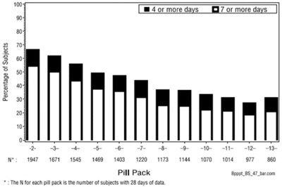 Precentage Of Subjects Reporting Greater Than Or Equal (Image 09)