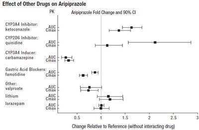 1 (Aripiprazole Oral Solution Fig1)