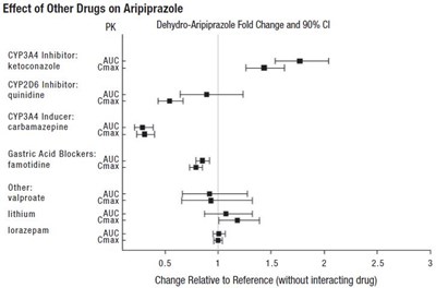 1 (Aripiprazole Oral Solution Fig2)