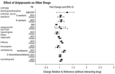 1 (Aripiprazole Oral Solution Fig3)