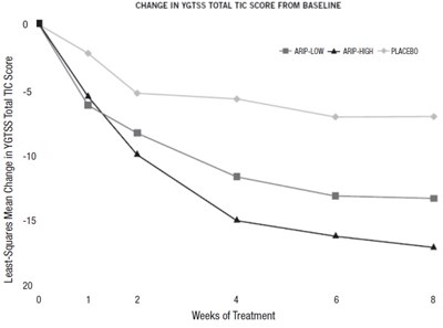 1 (Aripiprazole Oral Solution Fig9)
