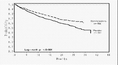Graph 1 - proposed tmp2009518143155207