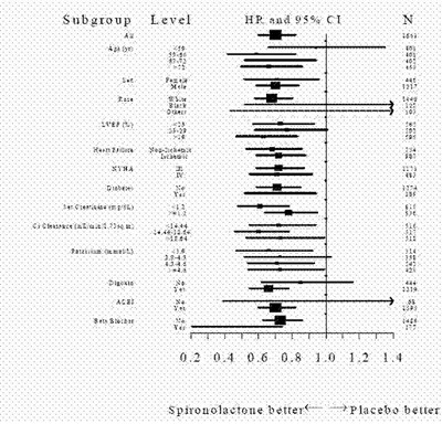 Graph 2 - proposed tmp2009518143155332