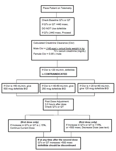dofetilide-figure5.jpg dofetilide-figure5 - dofetilide figure5