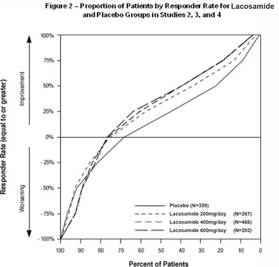 lacosamide-fig3.jpg Lacosamide fig 03 - lacosamide fig3