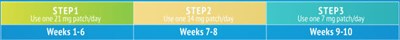 Steps (Steps)