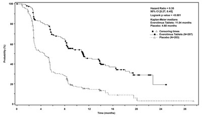 everolimus-tablets-3.jpg figure 2 - everolimus tablets 3