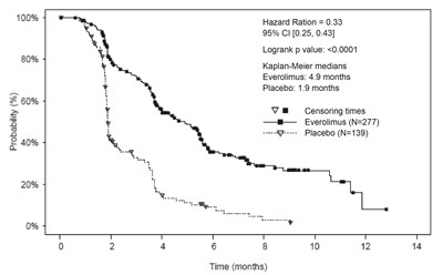 everolimus-tablets-4.jpg figure 4 - everolimus tablets 4